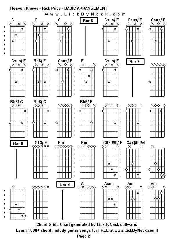 Chord Grids Chart of chord melody fingerstyle guitar song-Heaven Knows - Rick Price - BASIC ARRANGEMENT,generated by LickByNeck software.